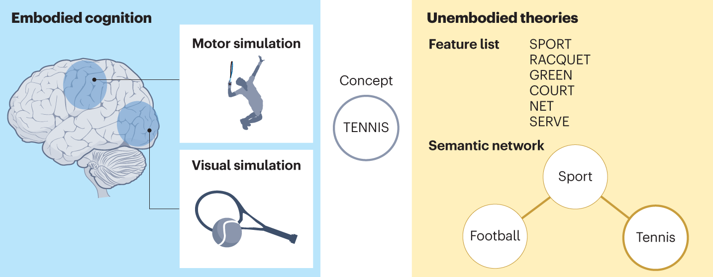 Examples of Kinaesthetic Learning