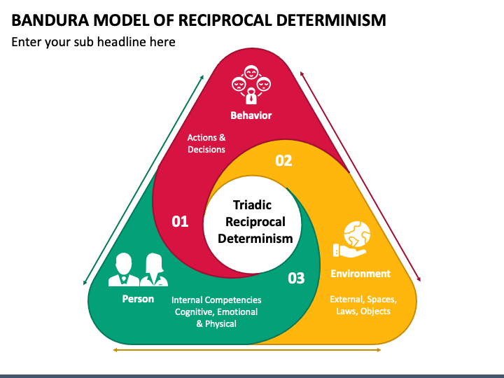 Reciprocal Determinism