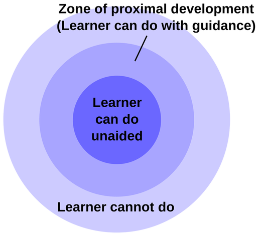 Vygotsky zone of proximal development