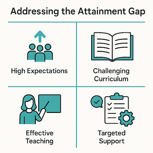 Addressing the attainment gap