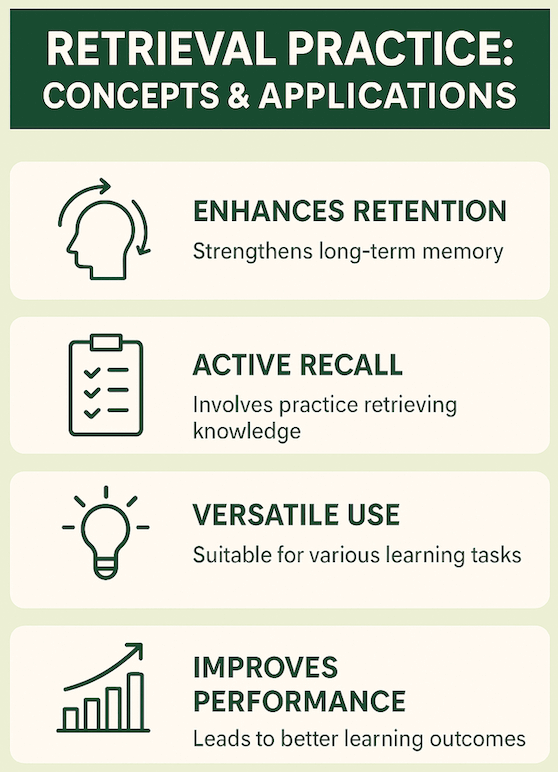 Benefits of retrieval practice