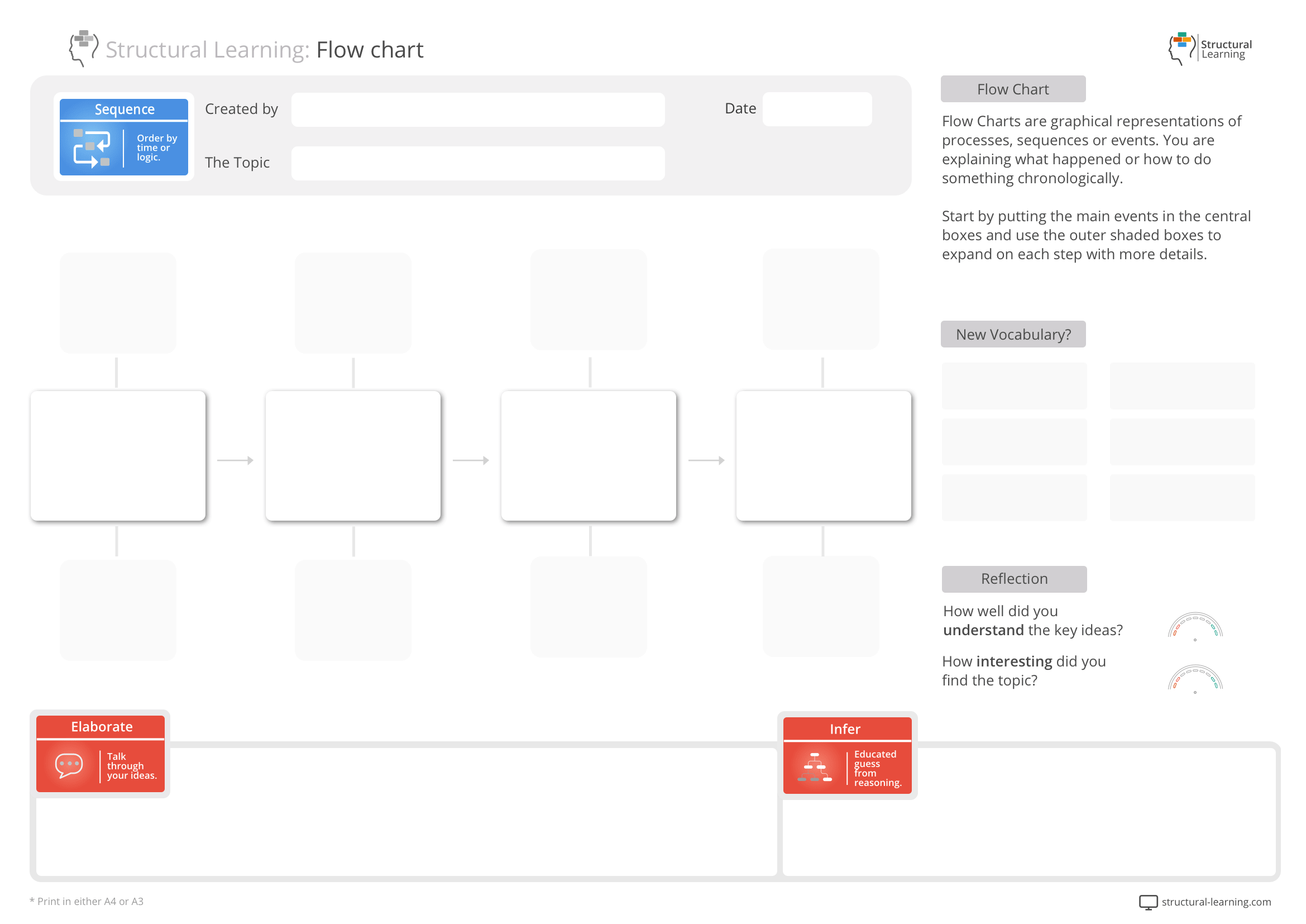 Graphic organisers can reduce barriers to literacy