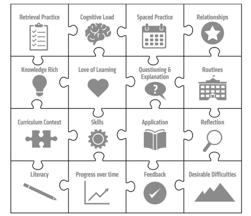 Retrieval Practice Concepts