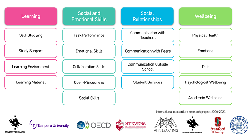 Student wellbeing framework