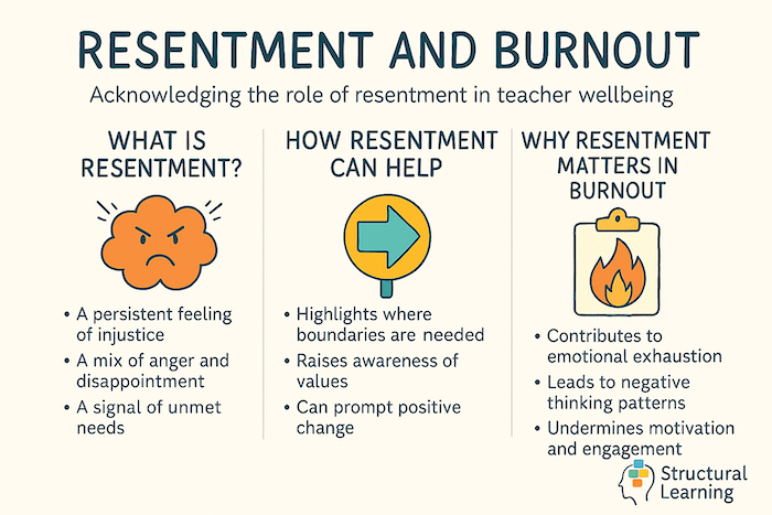 Teacher burnout