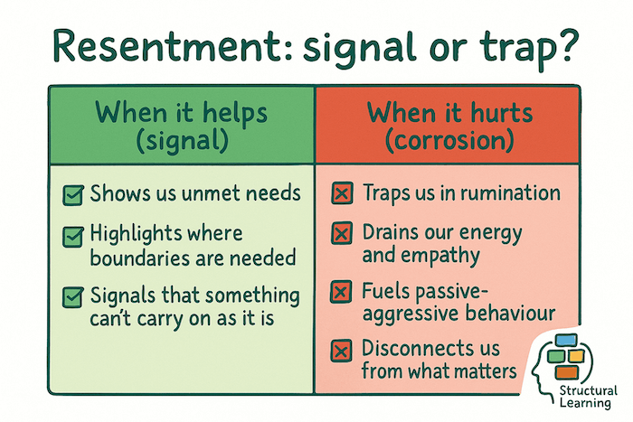 Effects of teacher burnout