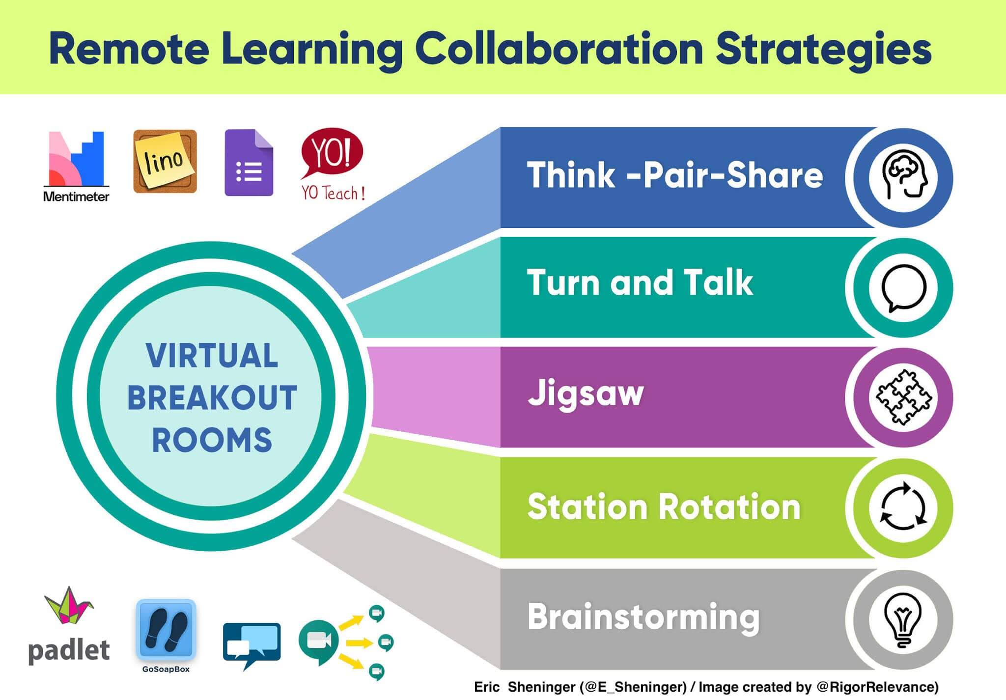 Remote learning collaboration ideas