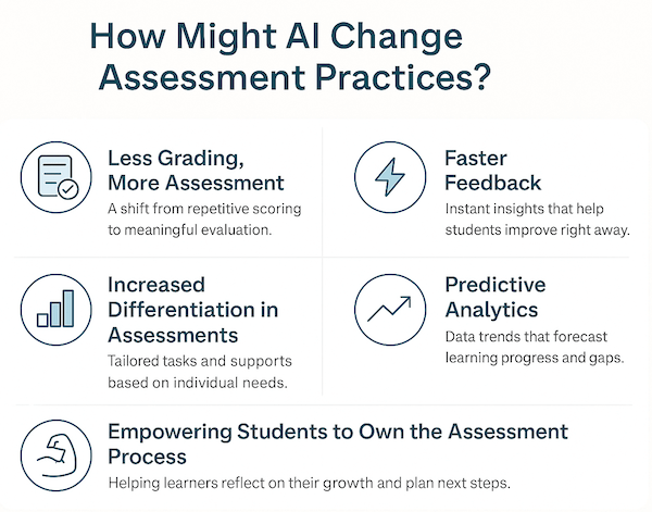 AI and student assessment