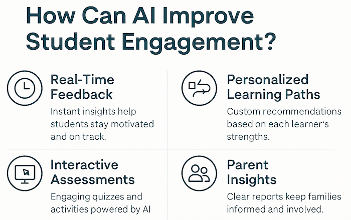 Artificial Intelligence for Educational Assessment