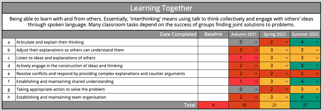 A dashboard analysis of pupil progress