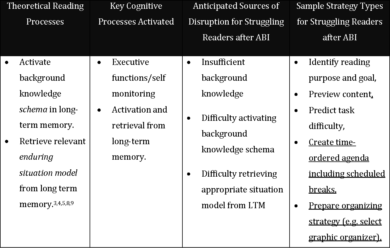Identifying reading strategies