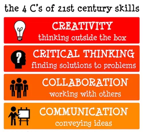Primary school pupils developing learning skills through collaborative group work