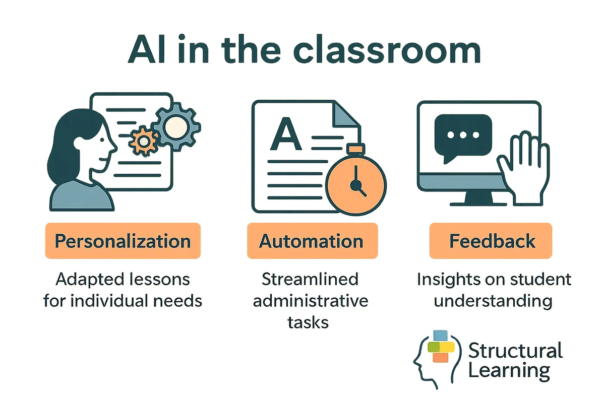 AI Literacy Quiz Worksheet for Primary Pupils