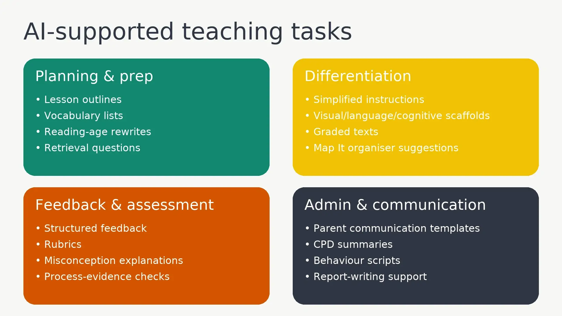 AI supported teacher tasks