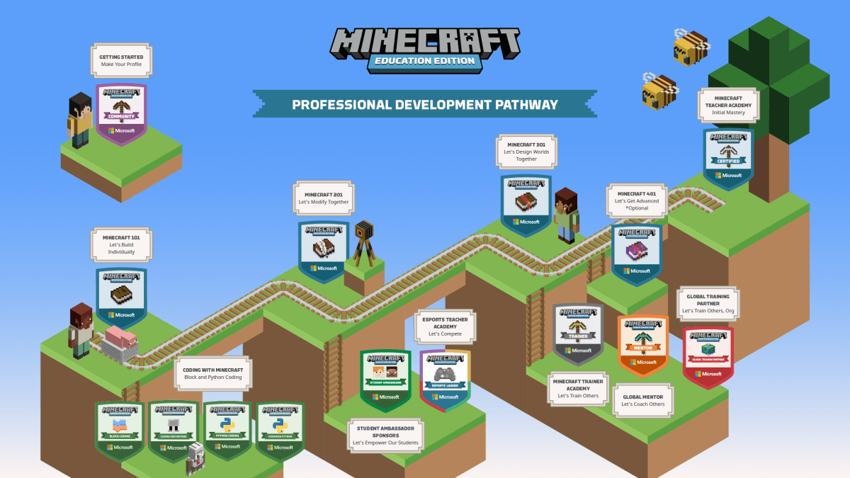 Minecraft education teacher Academy