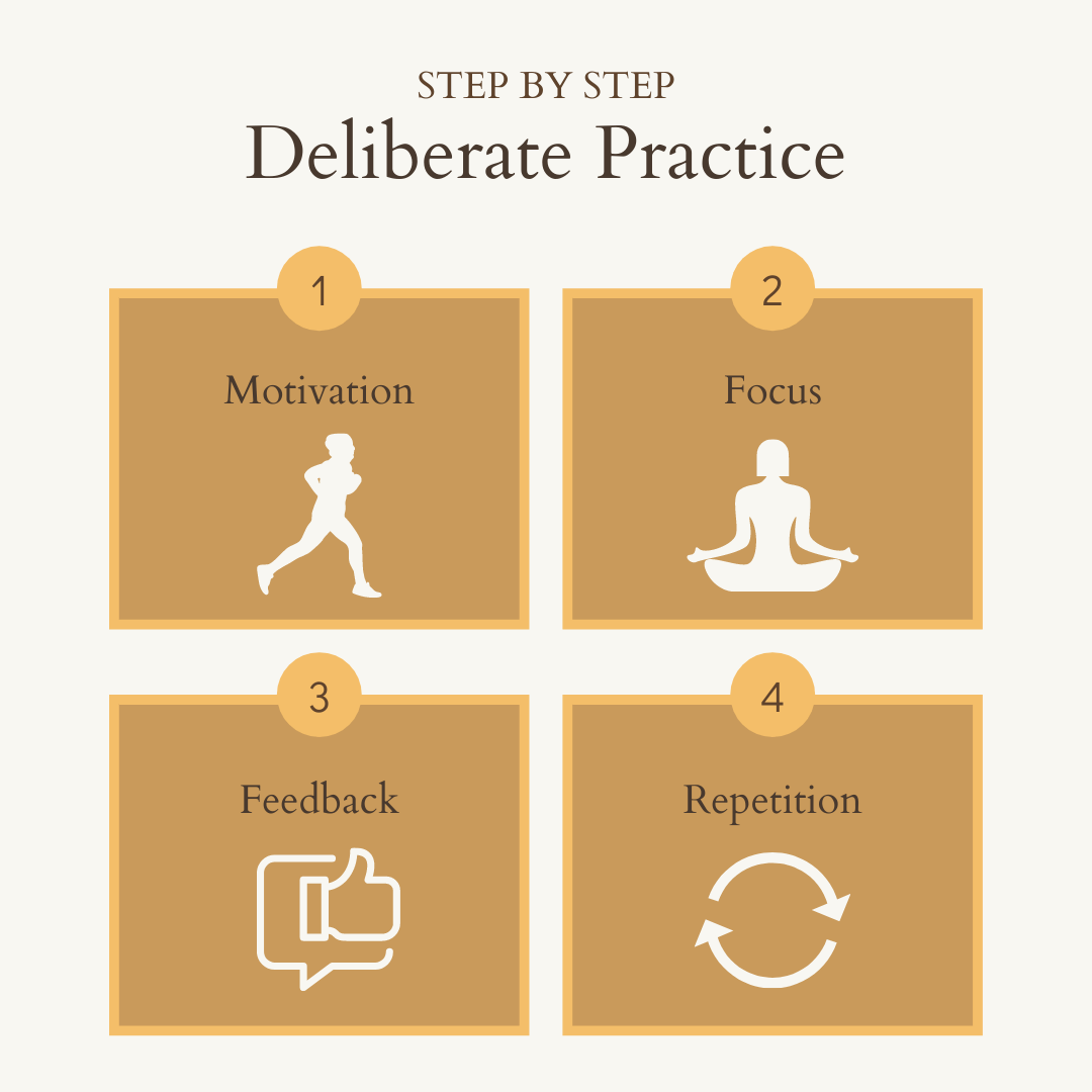Deliberate practice, step by step