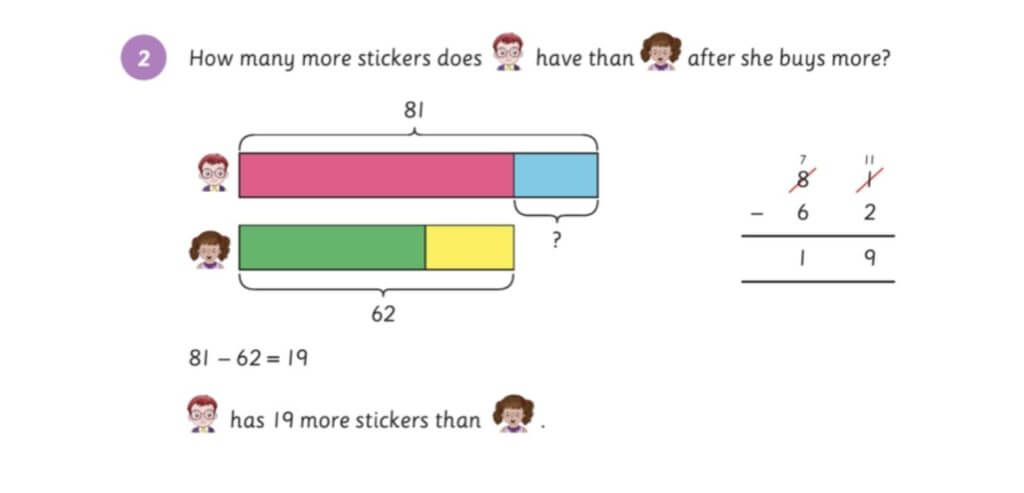 Exploring mathematical concepts using different types of bar models