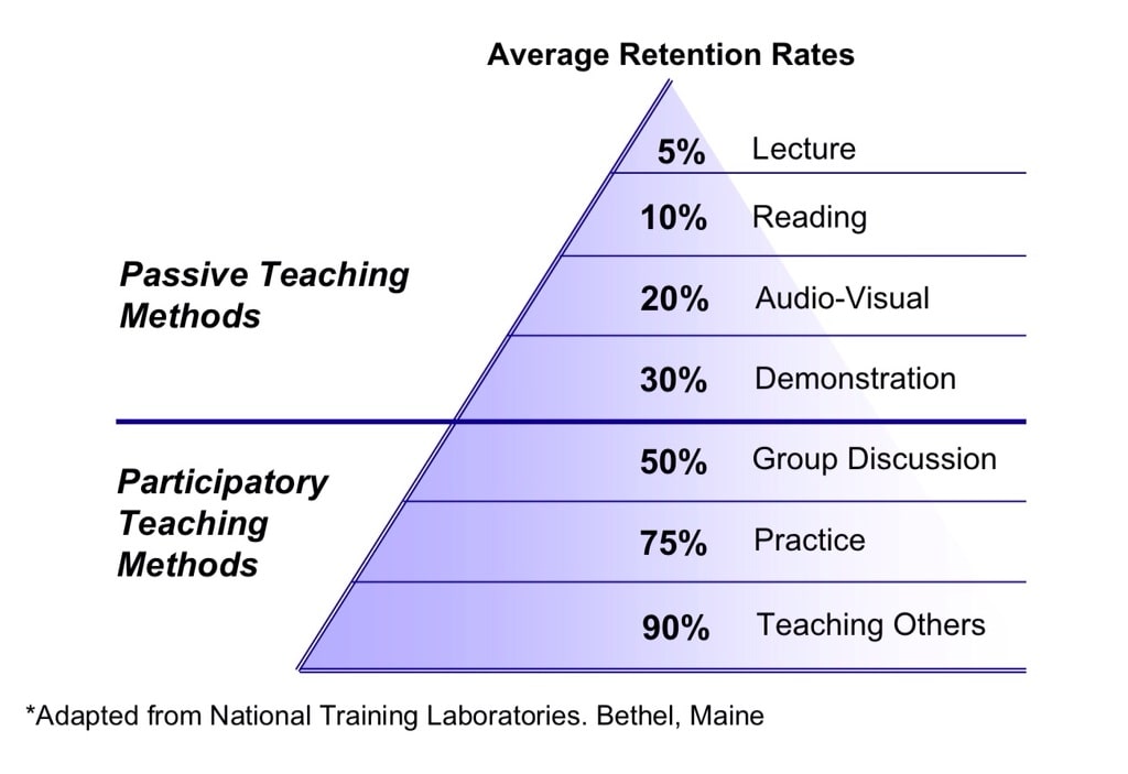 John Dewey and active learning