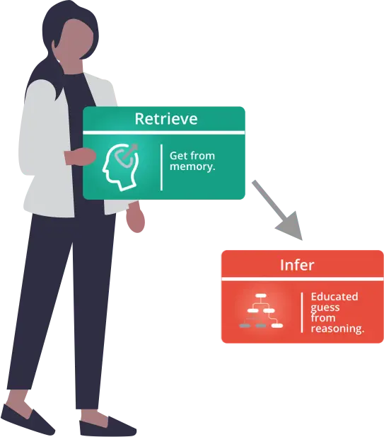 Teacher reviewing student progress data on classroom computer