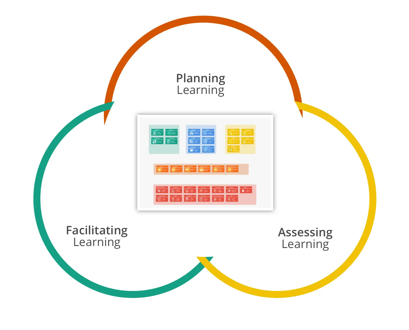 Visual student progress display showing growth mindset journey