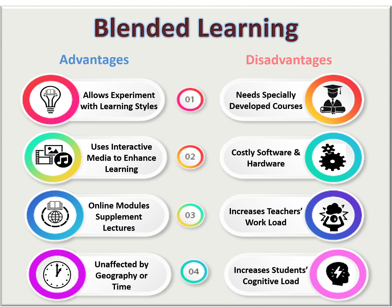 Blended teaching and learning advantages and disadvantages