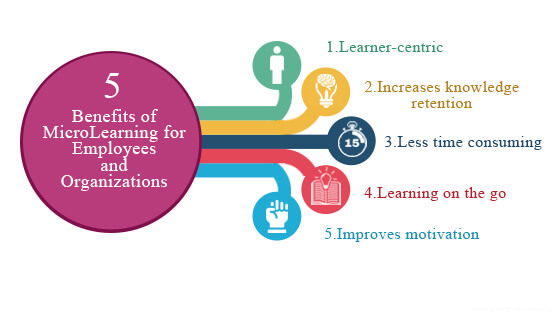 Microlearning benefits