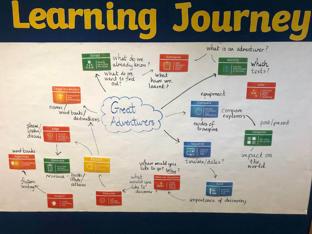 Learning Journey