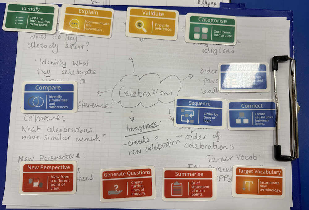 Mapping out the learning journey
