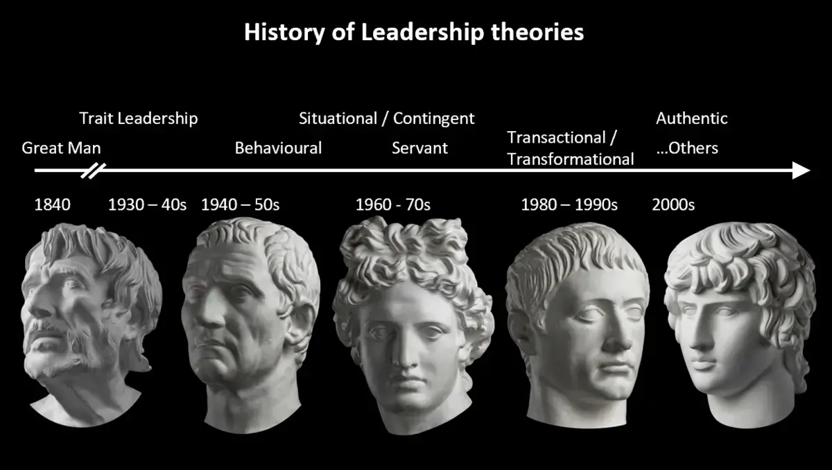 History of leadership theories