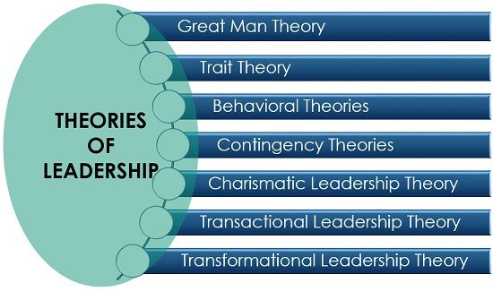 Theories of leadership