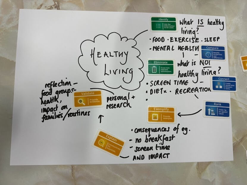 Mapping the curriculum creatively