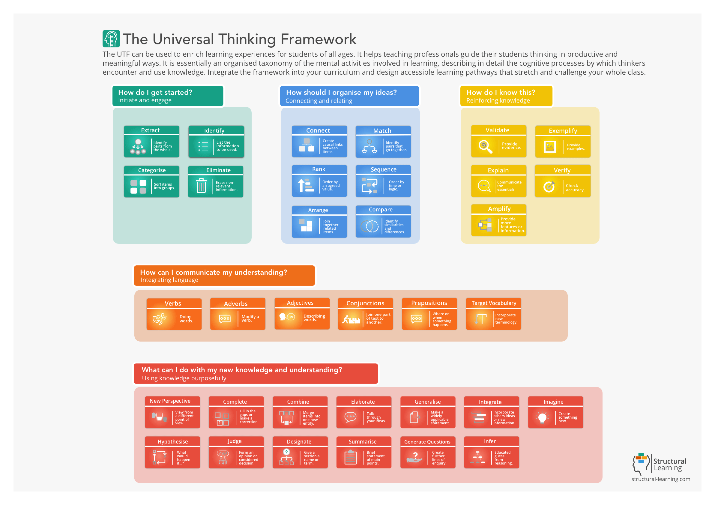 Thinking Framework for Curriculum Mapping