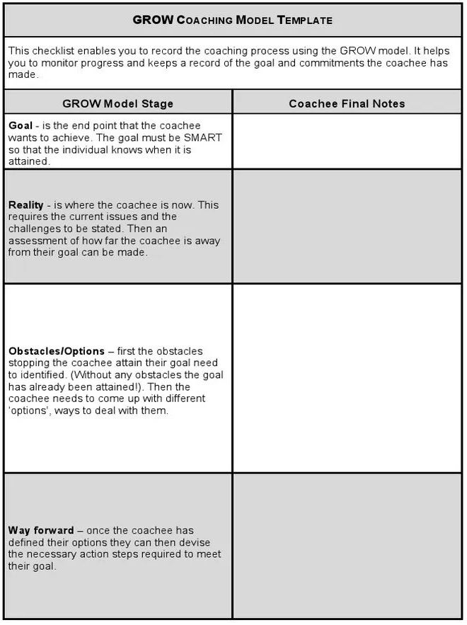 GROW Model Template