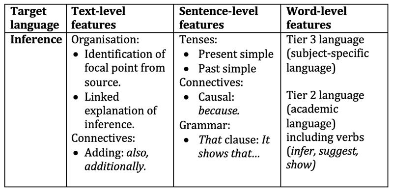 Adaptive teaching in EAL