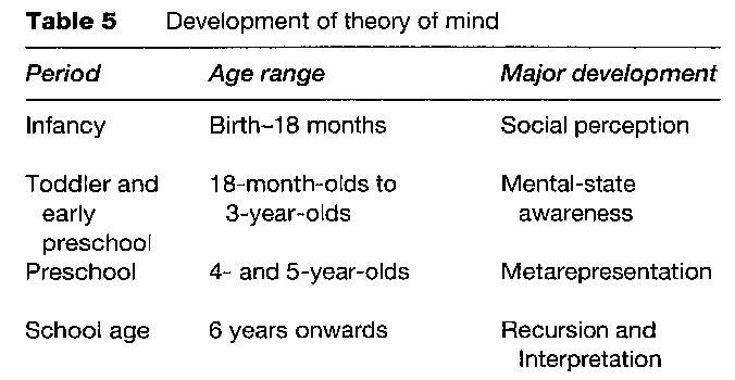 Neurotypical theory of mind