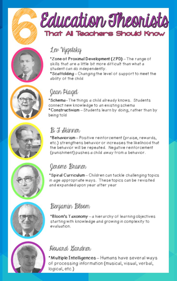 Key education theorists