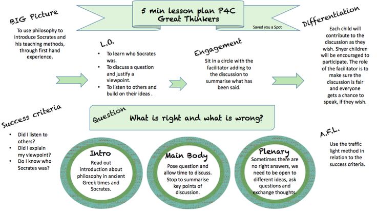 Greek philosophy lesson plan