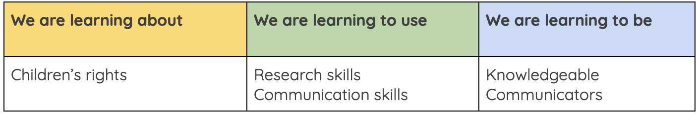 Example of a 3-split screen