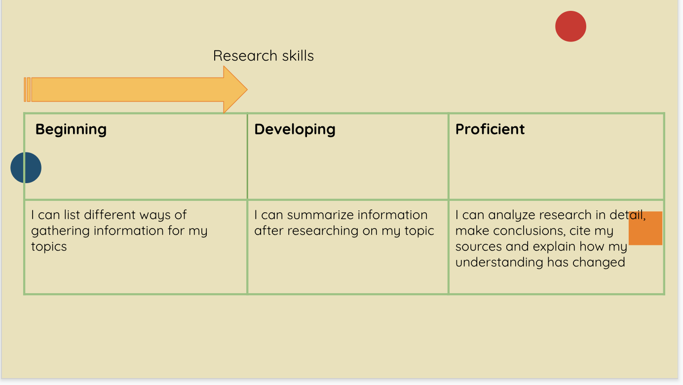 An example of a level of understanding that can also be used as a success criterion