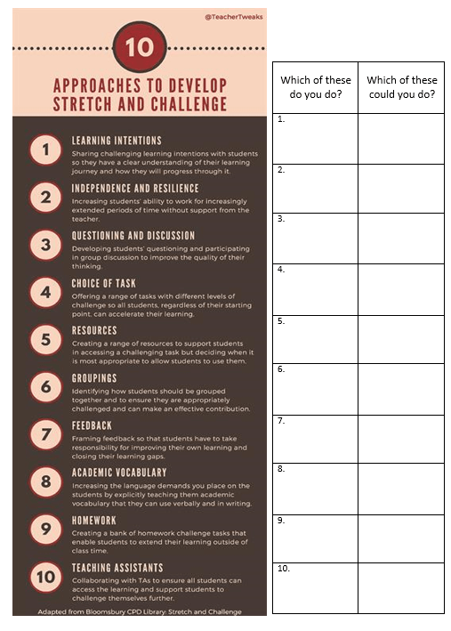 Stretch and challenge checklist