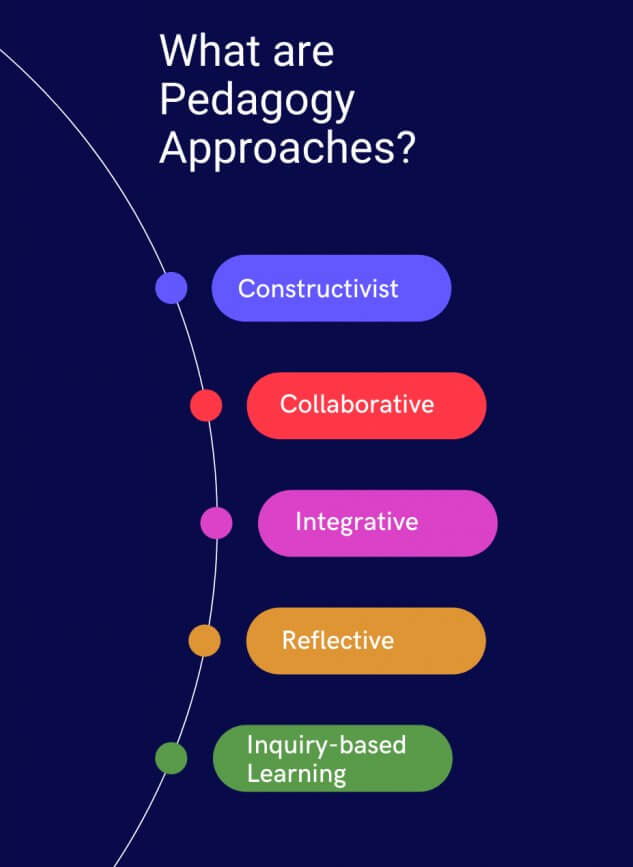 Pedagogical Approaches