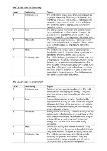 The Leuven scale for well-being