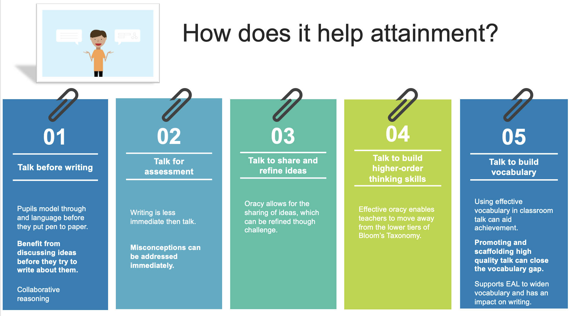 Oracy for Attainment