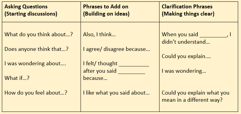 Oracy Talking Prompts