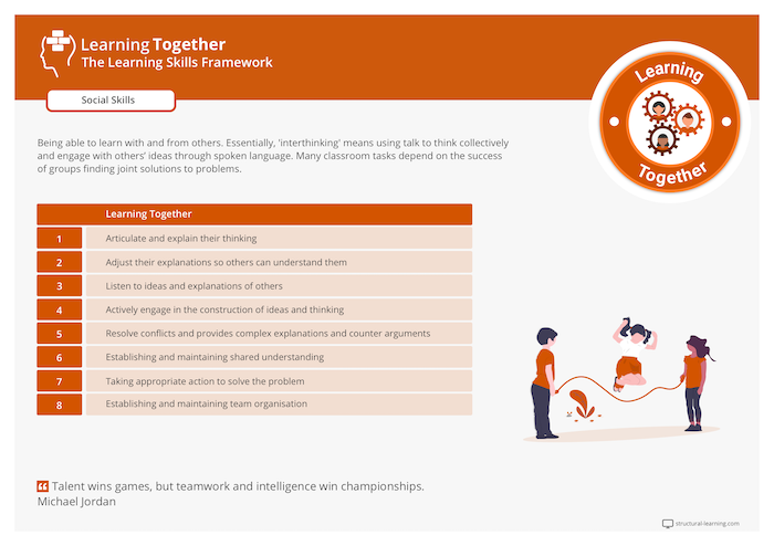 Monitoring how well pupils articulate their ideas to each other