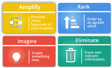Cognitive thinking skills