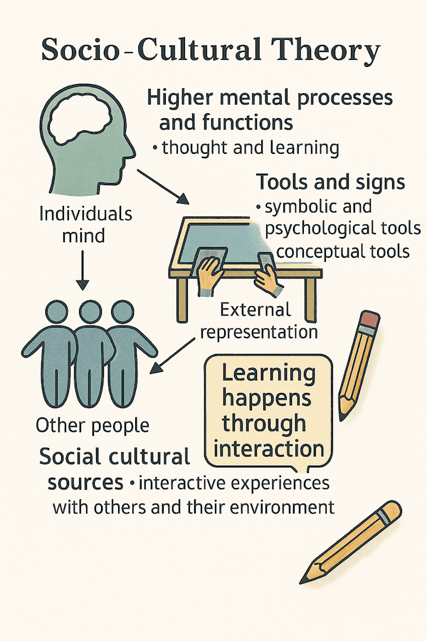 Applying the Socio Cultural Theory