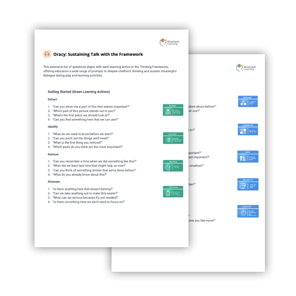 Critical thinking skills framework showing analysis, evaluation and synthesis