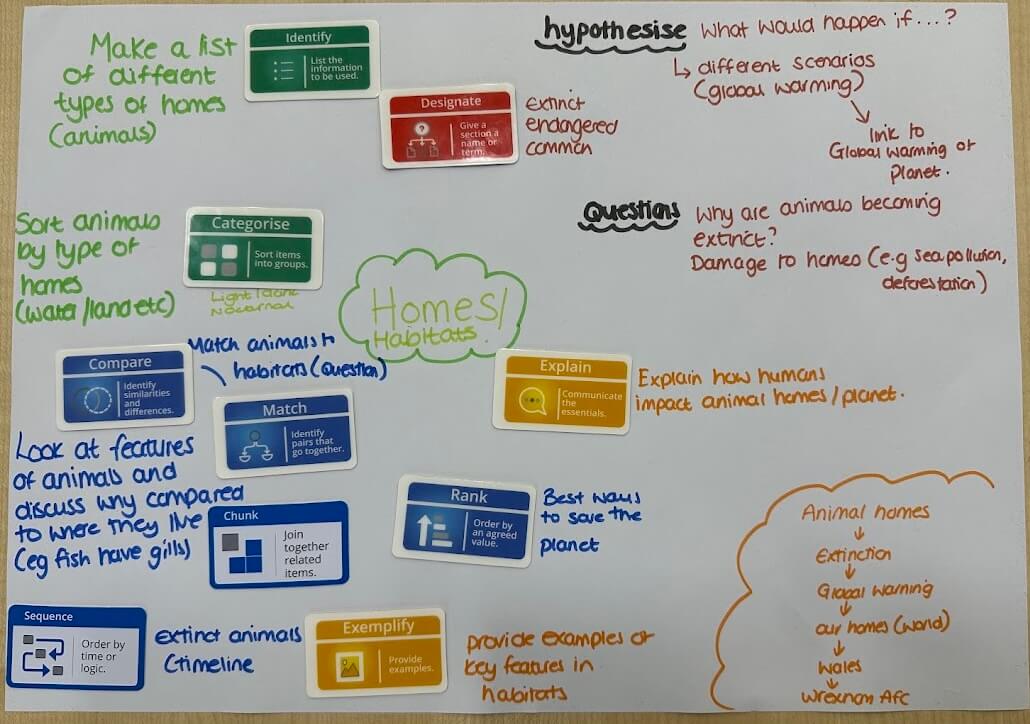 Designing a medium term curriculum plan