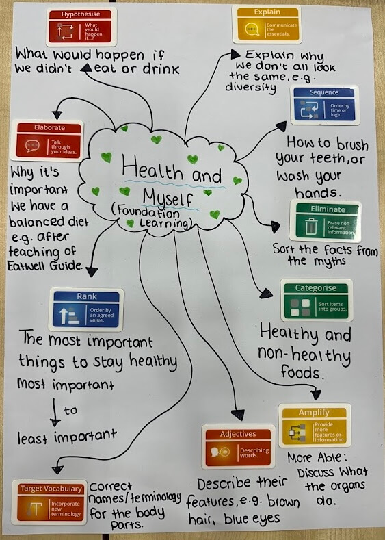 Designing a learning journey